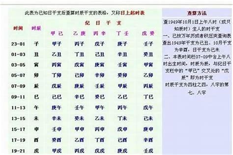 生辰八字计算重量|生辰八字重量表